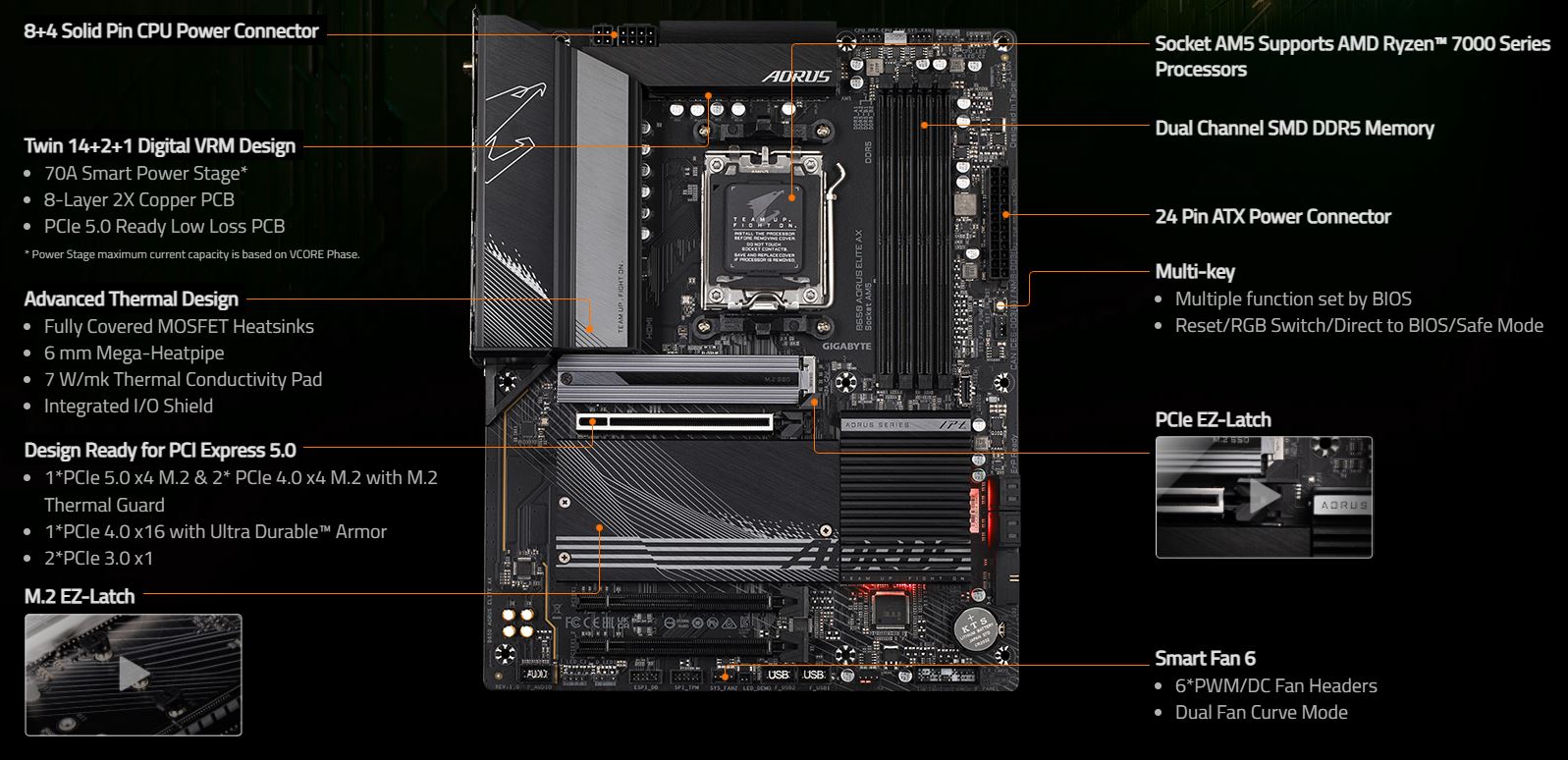 Mainboard AM5 Gigabyte B650 Aorus Elite AX DDR5 Computer.is